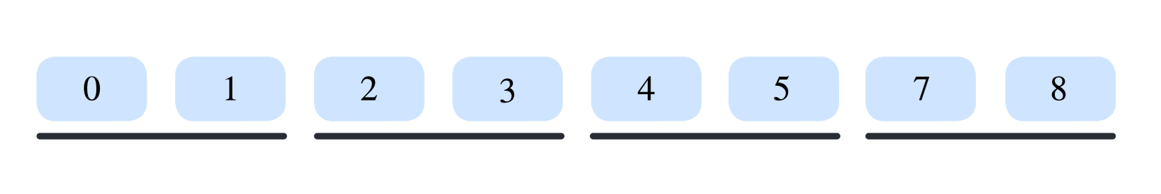 Optimised Grouped-Query Attention Mechanism for Transformers