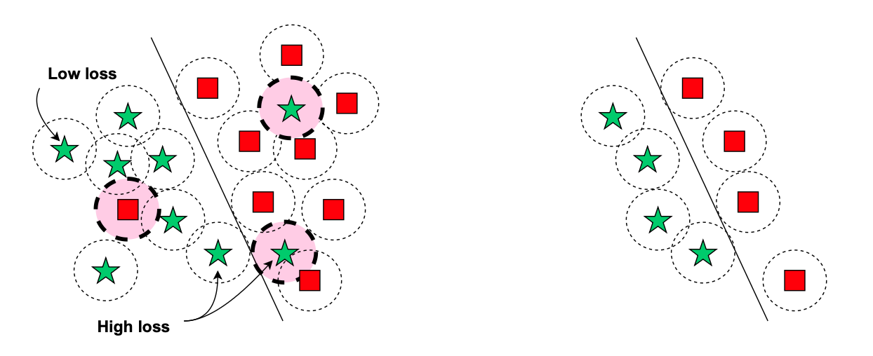 Efficient Adversarial Training With Data Pruning