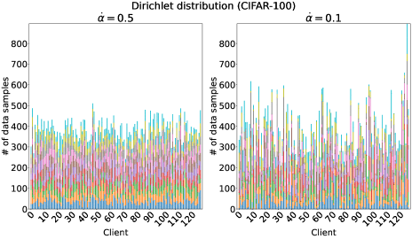 FedDrop: Trajectory-weighted Dropout for Efficient Federated Learning
