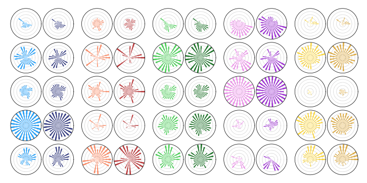Adaptive Channel Sparsity for Federated Learning Under System Heterogeneity