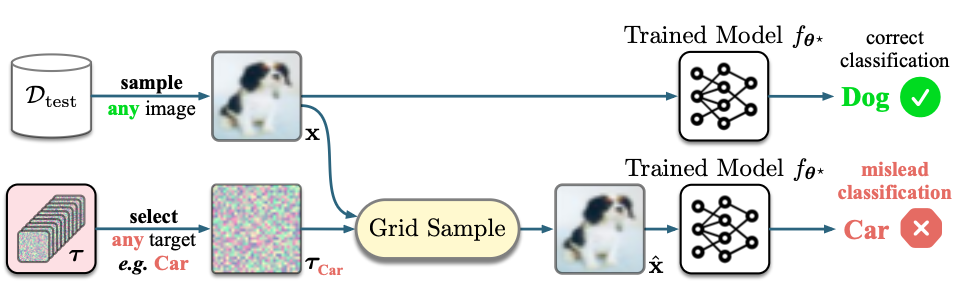 Flareon: Stealthy All2all Backdoor Injection via Poisoned Augmentation