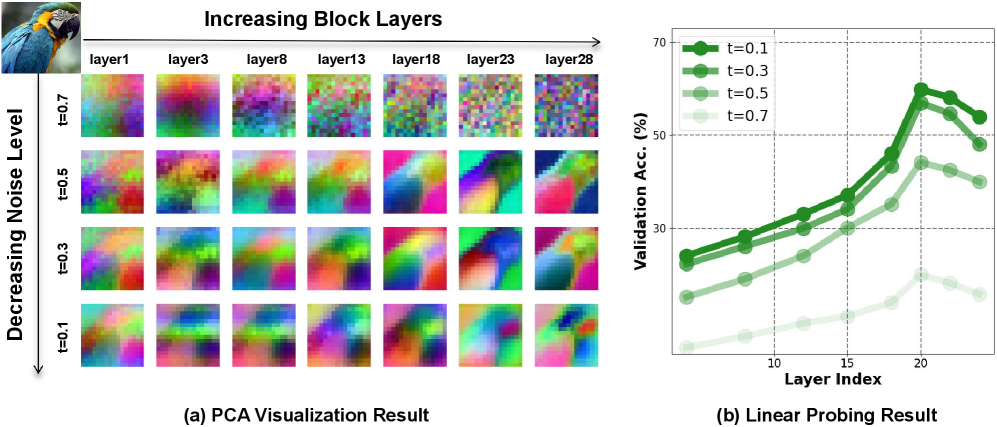 MD-DiT: Step-aware Mixture-of-Depths for Efficient Diffusion Transformers