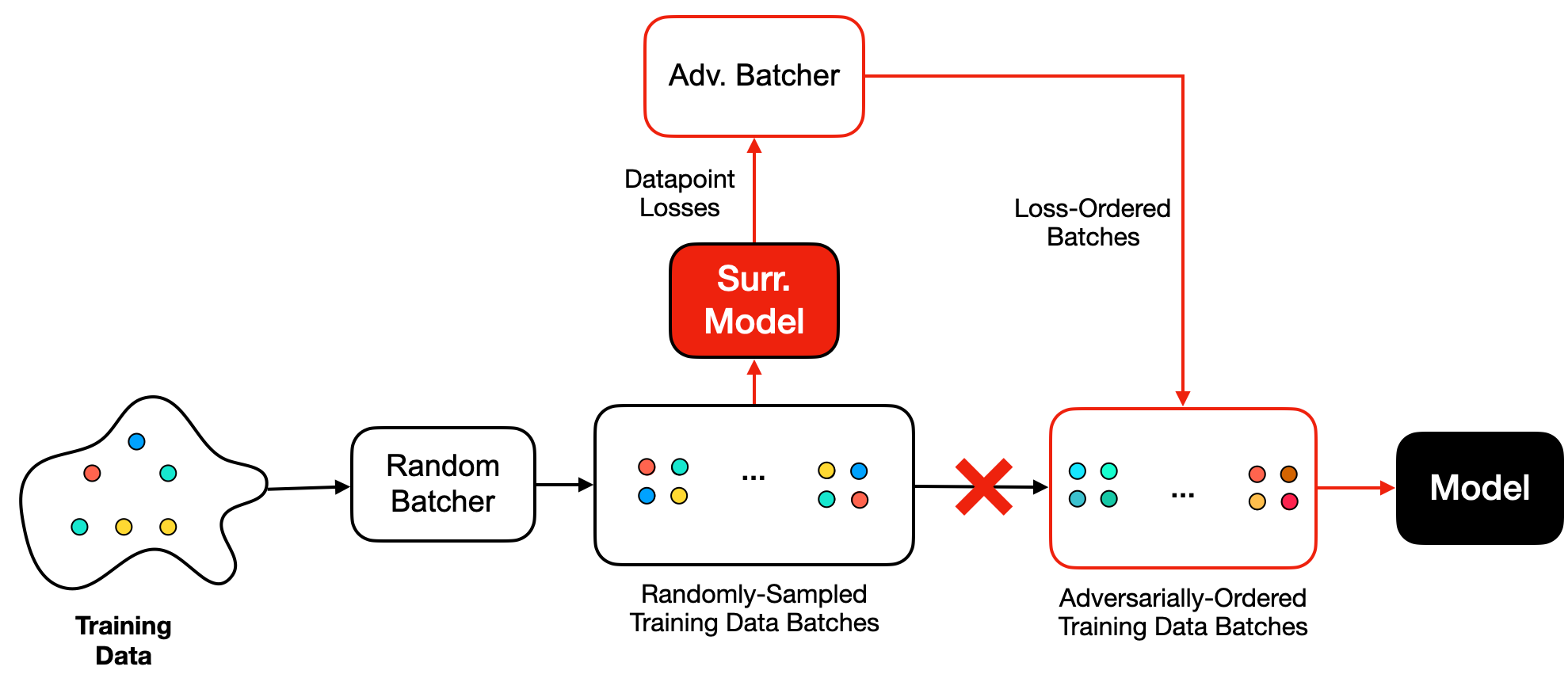 Manipulating sgd with data ordering attacks