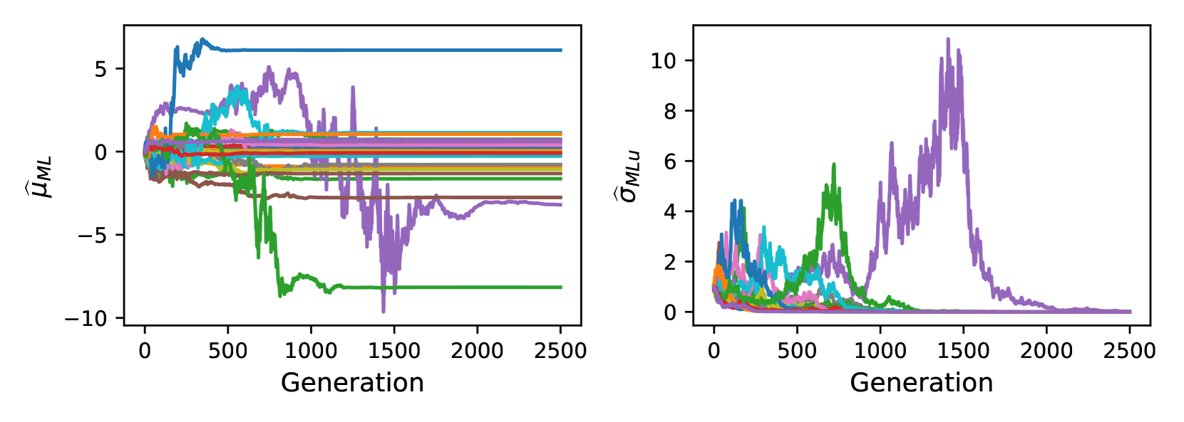 AI models collapse when trained on recursively generated data