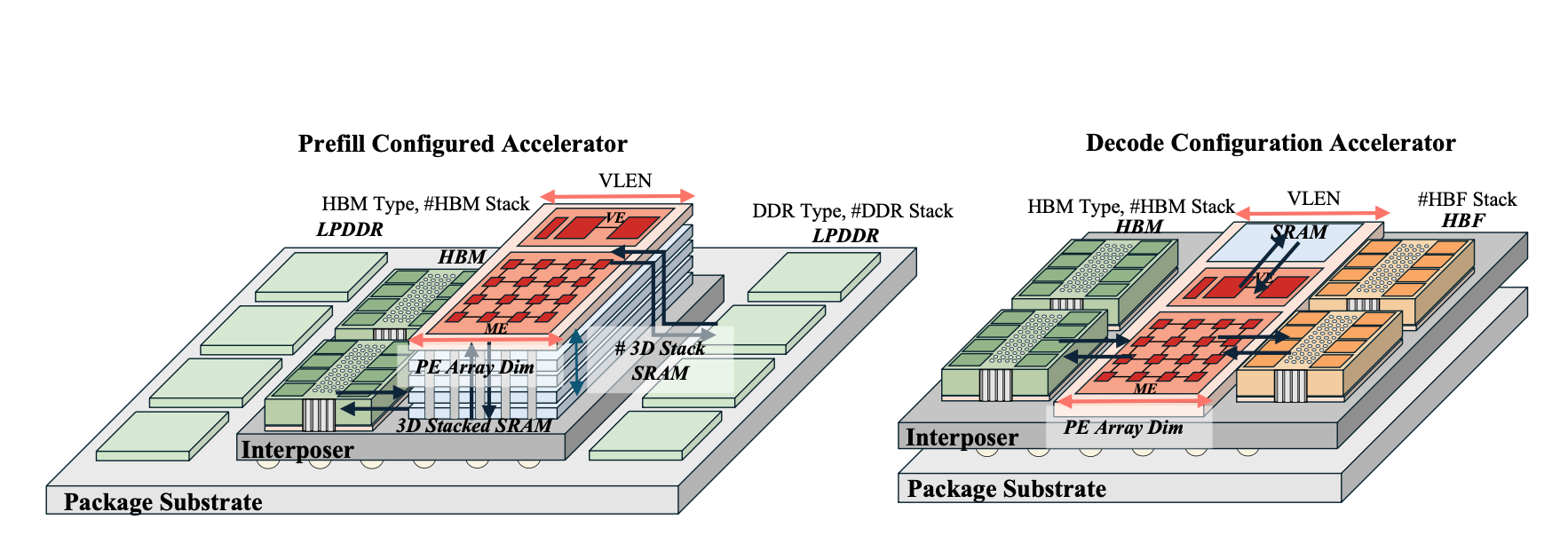 MemExplorer: Navigating the Heterogeneous Memory Design Space for Agentic Inference NPUs