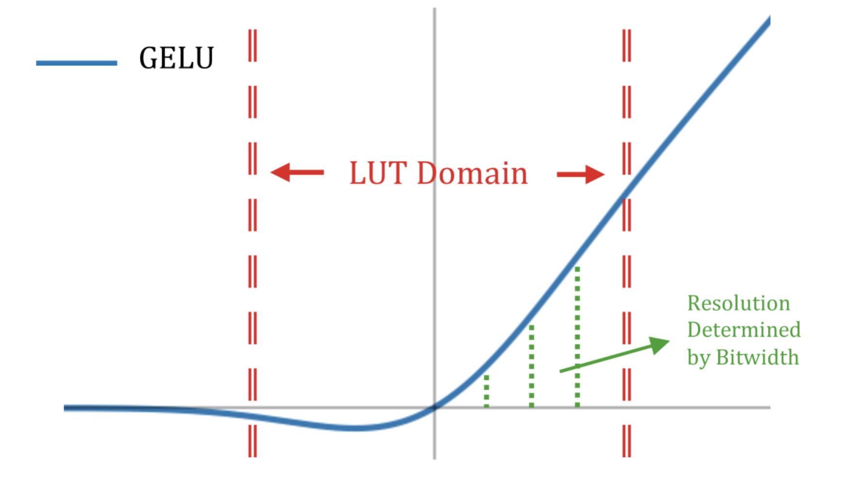 Microscaling Vision Transformers on FPGAs