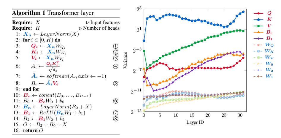 Revisiting Block-based Quantisation: What is Important for Sub-8-bit LLM Inference?