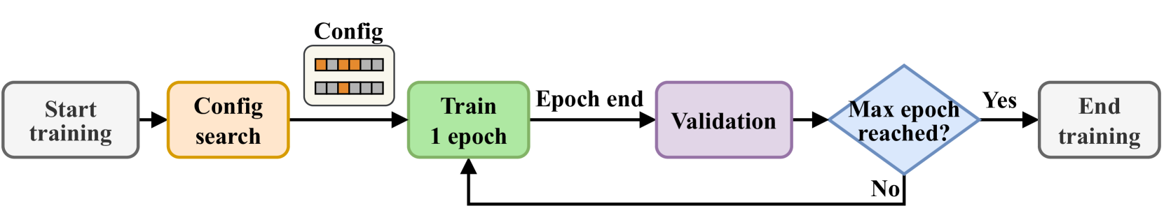 Unlocking the Global Synergies in Low-Rank Adapters