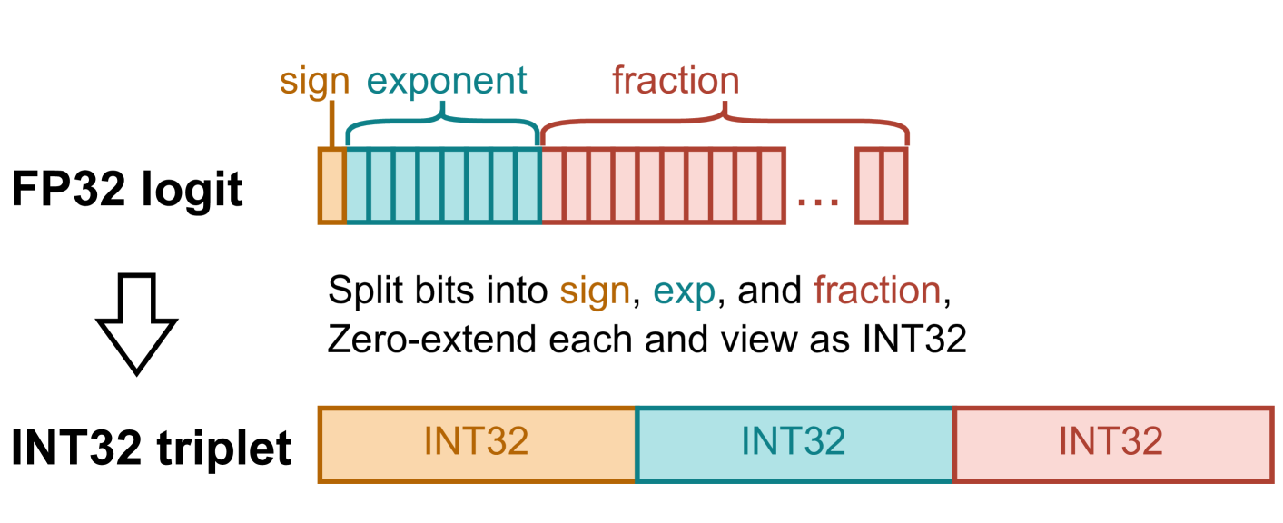 Hardware and Software Platform Inference