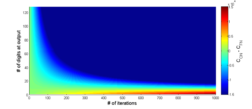 An efficient implementation of online arithmetic
