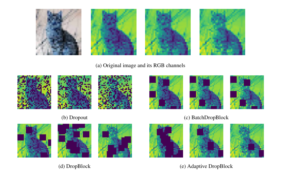 Revisiting Structured Dropout