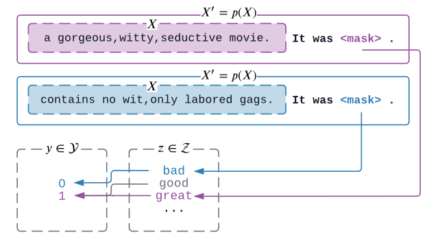 Revisiting Automated Prompting: Are We Actually Doing Better?