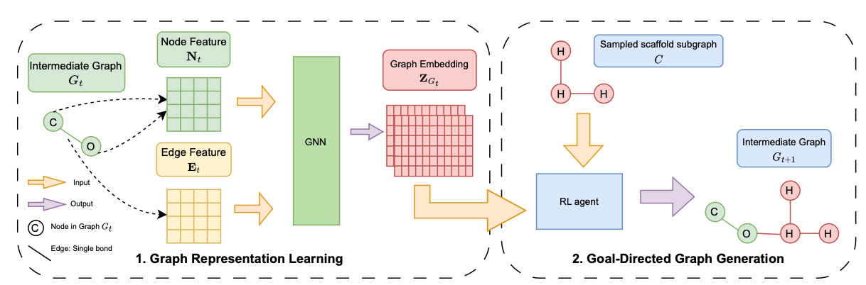 Will More Expressive Graph Neural Networks do Better on Generative Tasks?